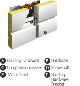 A 하지철물(각파이프) B 부틸테이프 C 압축가스켓 D 스크류볼트 E 메탈패널 F 하지철물 브라켓